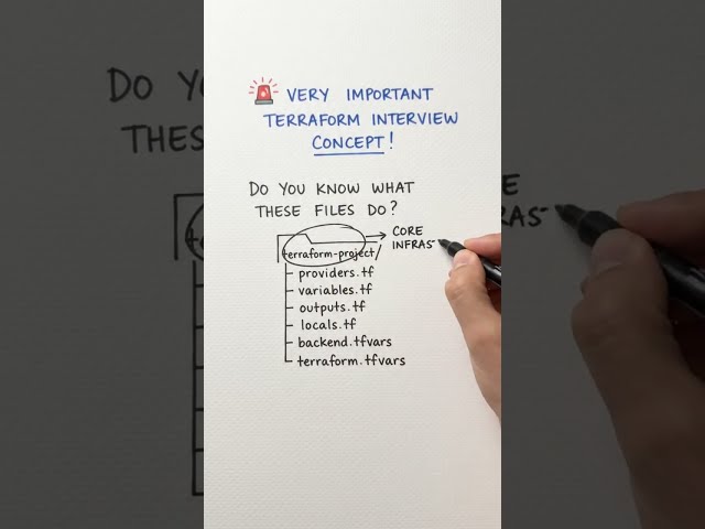 Terraform File Structure Explained (Interview Concept) |  What Does Every .tf File Actually Do?