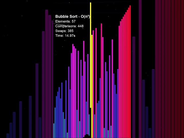 Bubble Sort — The first algorithm you'll ever write and the first one you'll outgrow  #algorithms