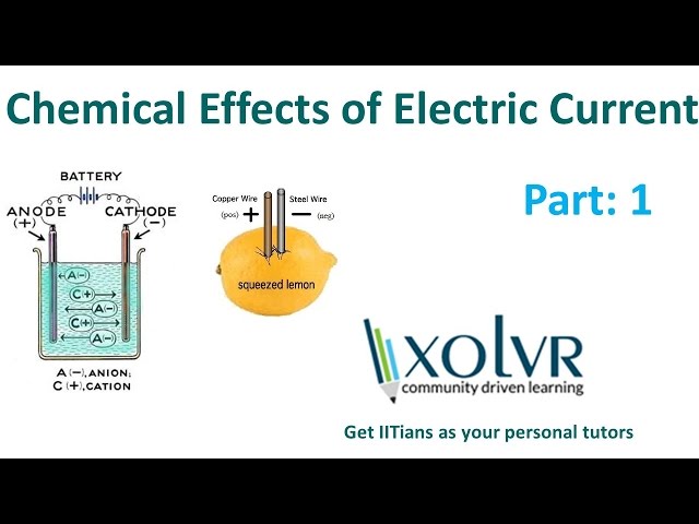 Chemical Effects of Electric Current,  Part-1, Class 8 Chemistry