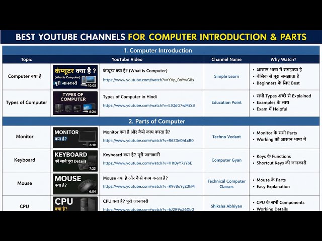 Computer Basics for Beginners 2026 | Learn Computer Parts & Functions Easy Way