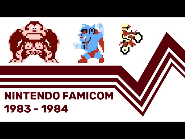 A Chronology of Nintendo Famicom Part 1: 1983-1984