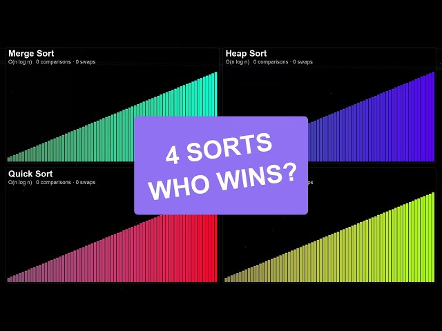 Merge, Heap, Quick or Shell: which sort is fastest?