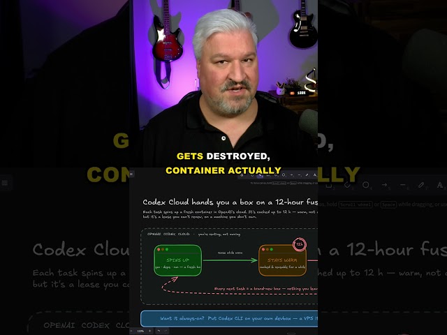 The Hidden Catch With OpenAI's FREE Codex Cloud