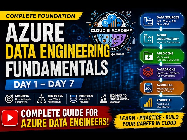 Azure Data Engineering Fundamentals | ADF, ADLS Gen2, Databricks & Azure SQL