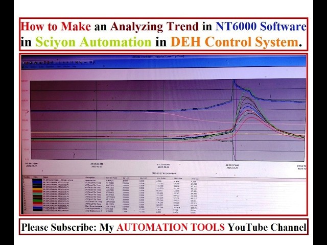 How to make an Analyzing Trend in NT6000 Software in Sciyon Automation in DEH Control System?