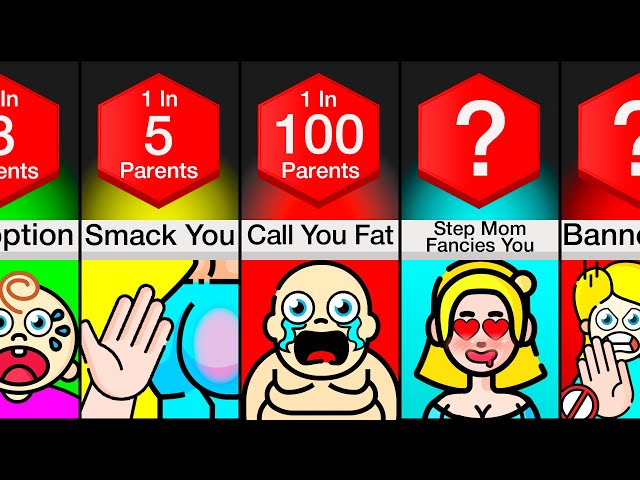 Probability Comparison: Bad Parents