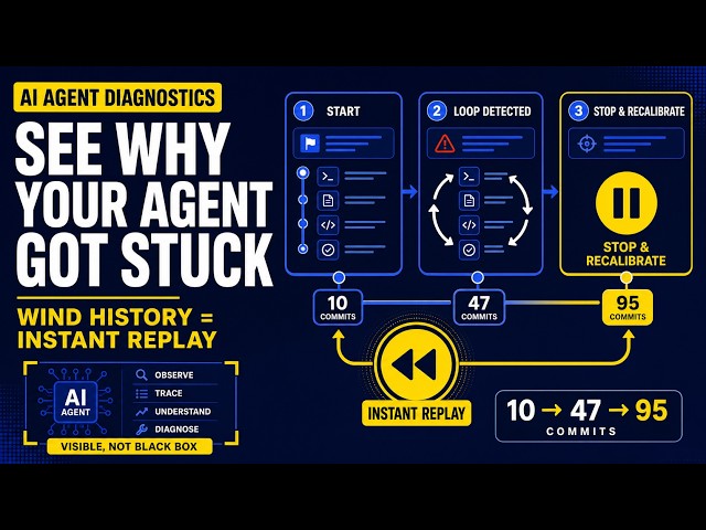When an AI agent gets stuck in a loop, you need more than logs—you need replay.