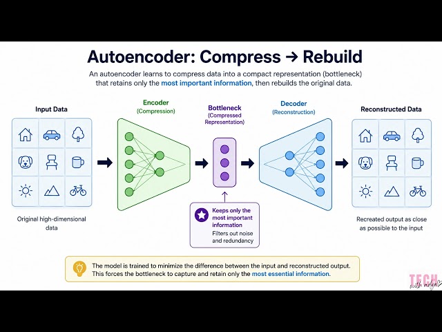 Dimensionality Reduction Methods Compared Simply