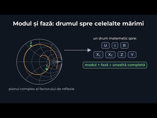 From S-parameters to the world of network parameters [03]