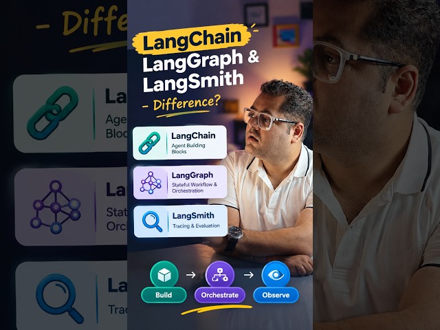 LangChain vs LangGraph vs LangSmith: What's the Difference? 🤔