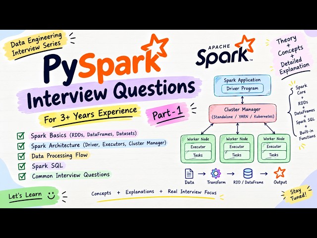 🔥 PySpark Interview Questions for Data Engineers | Spark Architecture Explained | Part 1