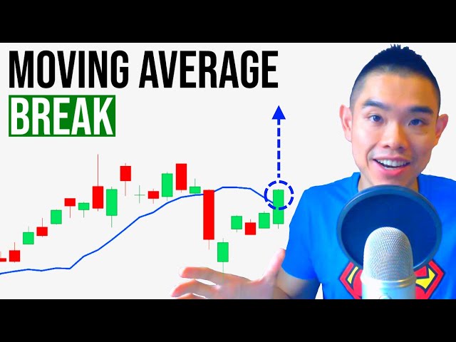 Moving Average Break Pattern (Video 8 Of 12)