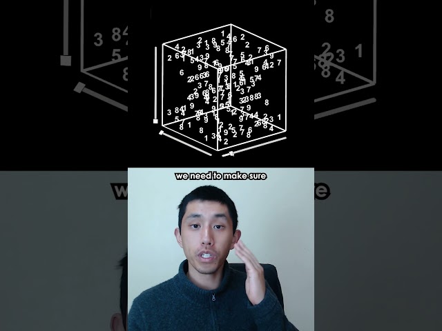 Sudoku in 3D?