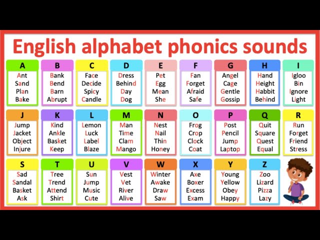 Alphabet phonics sounds in English 🤔 | Learn with examples
