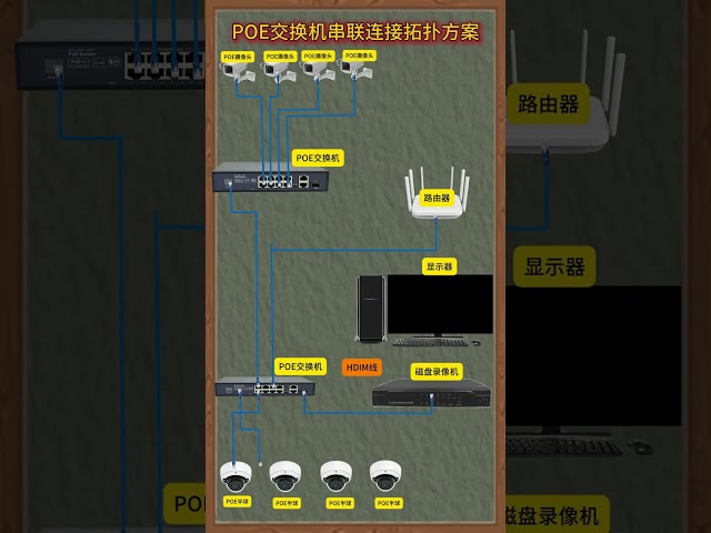 Advantages of PoE Switch Cascading