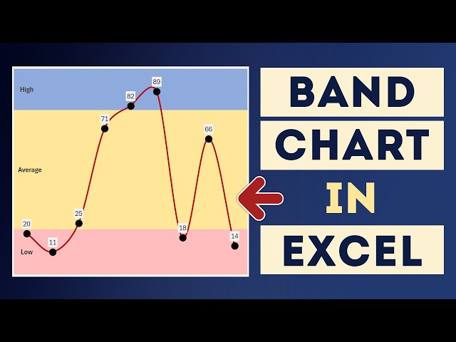 How to Create Band Charts in Excel - Fastest Method - Excel for Accountants and Analysts
