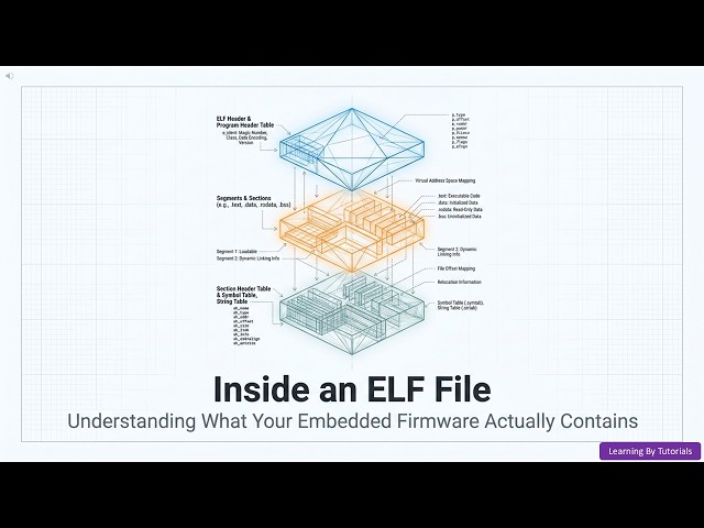 Inside an ELF File Understanding: What Your Embedded Firmware Actually Contains