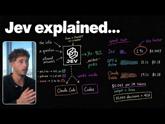 Meet Jev: you’ve never seen AI like this...