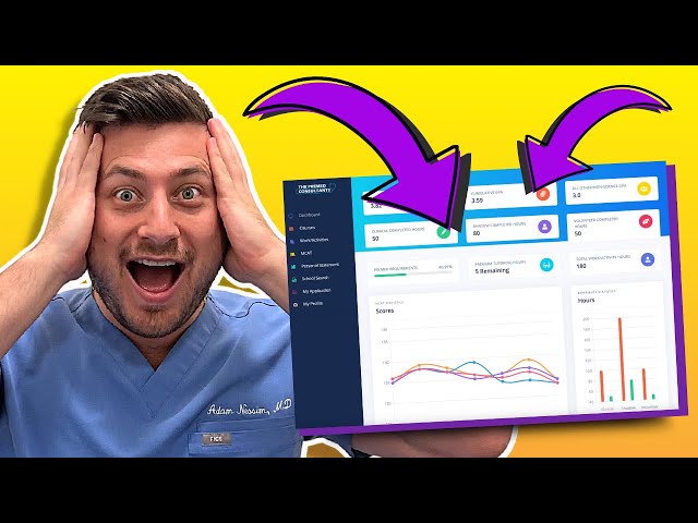 I spent $23,675 creating an education software!