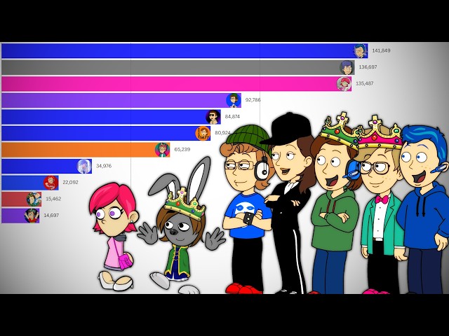 The Rise & Downfall of GoAnimators (2007–2026) | Full History