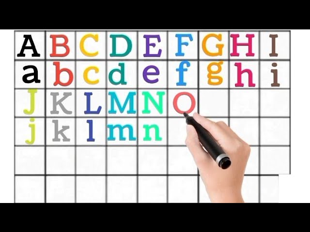 ABCD Counting | How to Learn ABCD Alphabet | Alphabet for kids