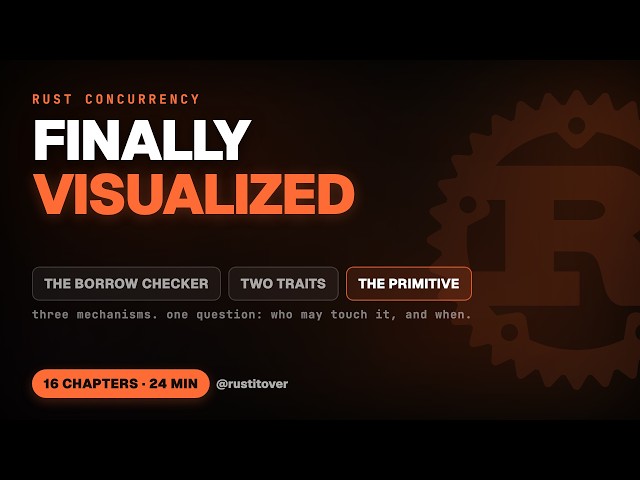 Rust Concurrency, Finally Visualized (Full Course)