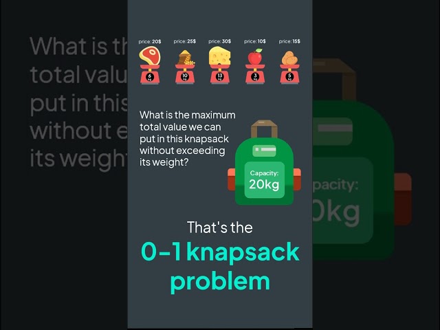 What is the 0-1 knapsack problem? - Inside code #shorts
