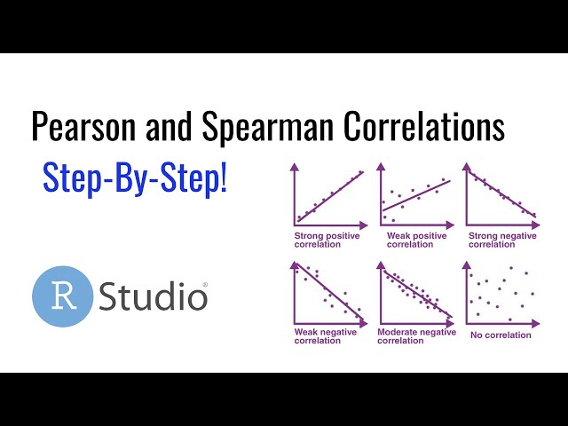 Pearson and Spearman Rank Correlations in R: A Beginner's Guide