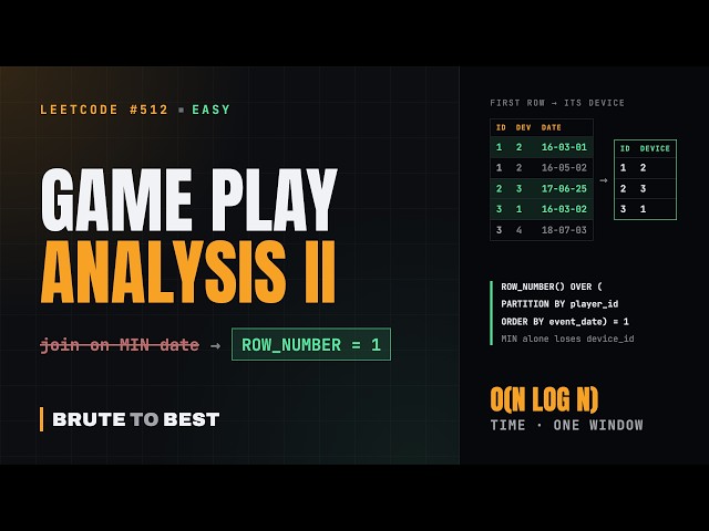 LeetCode #512: Game Play Analysis II, First Login Device with ROW_NUMBER