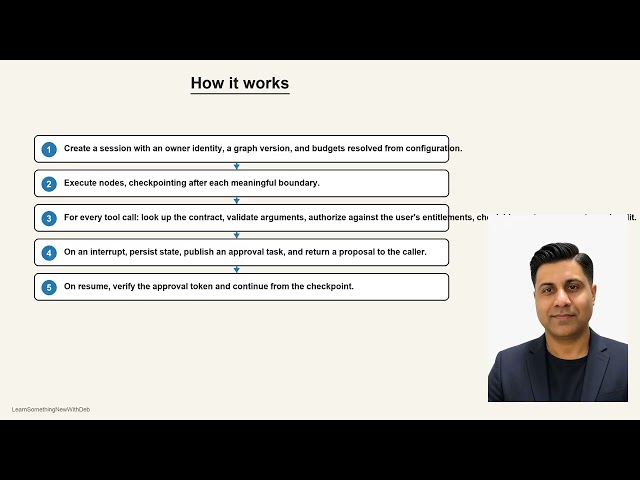 Agent Runtime | AI Cloud Architecture — 03 · Agentic AI 5