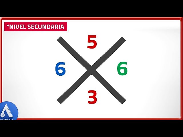 CHECKING A MULTIPLICATION || How to Check Multiplications (Basic Level)