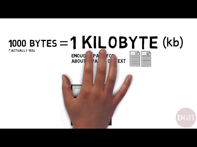 Units of Storage
