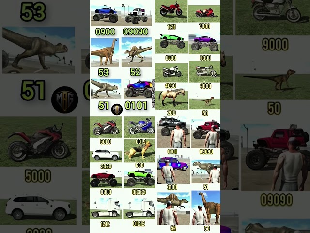 Top Secret Codes 😱 | Indian Bike Driving 3D | All Cheat Codes 2027