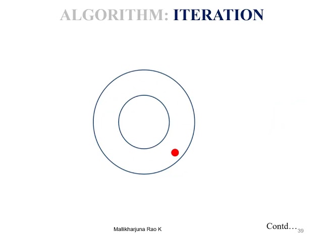 Part -1 Problem Solving with C- Programming in 5 minutes -Introduction by Dr. Mallikharjuna Rao K
