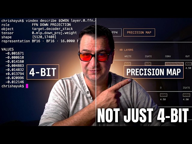 I Quantized Qwen3.8-27B. “4-Bit” Doesn’t Mean What You Think