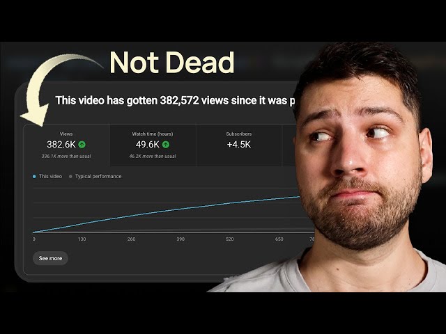 Are Coding Tutorials Dead? I Looked At My Data