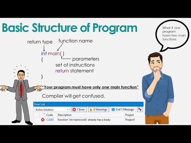 Basic Structure of C++ Program