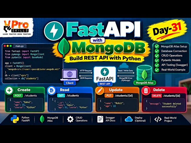 Part-1 | FastAPI with MongoDB | Build REST API with Python & MongoDB Atlas