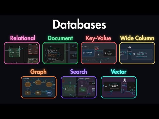 7 Database Types Every Software Engineer Should Know
