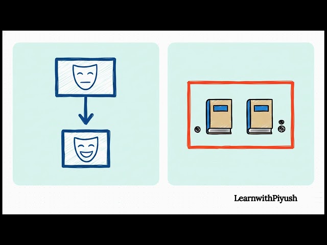 Understanding Inheritance & Code Reusability in Object-Oriented Programming (SIT232 Explained)