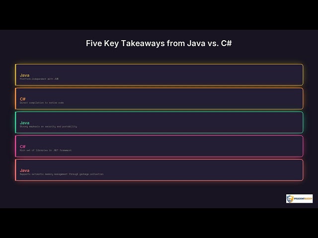 Java vs C# | Quick Explainer