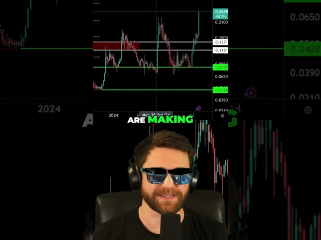 Is CRO REALLY worth it??