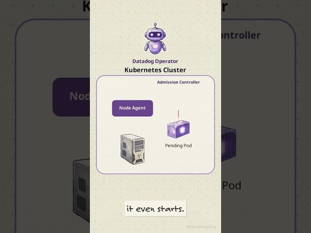 Inside the Datadog Operator Architecture