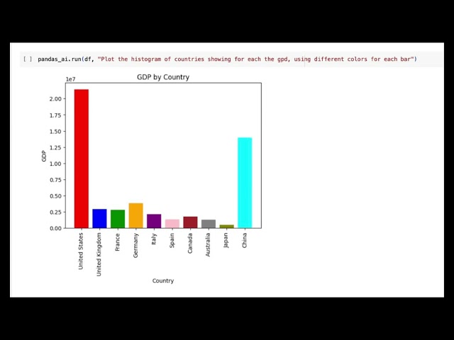 With Pandas AI you can:→ Clean the Data→ Impute missing values→ Generate New features→ Analyze