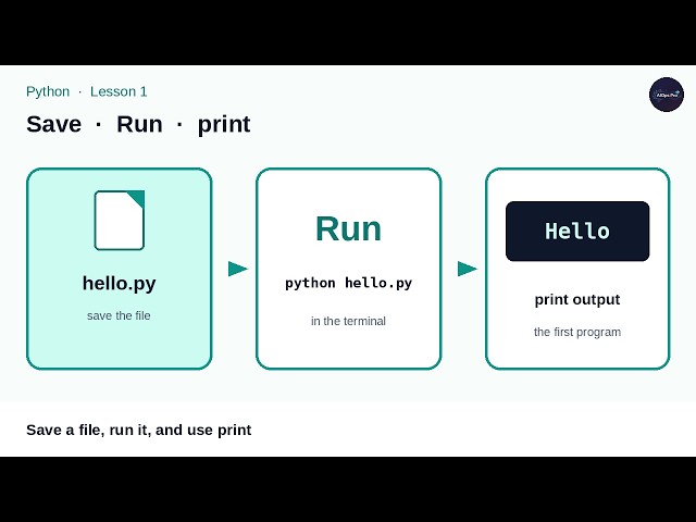 Python Lesson 1: Save a File, Run It, and Use print
