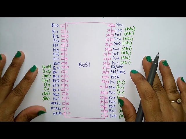 8051 pin diagram | micro controller | | MPMC | Lec-55 | Bhanu Priya
