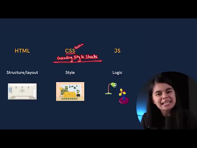 HTML Tutorial for Beginners _ Complete HTML with Notes & Code #trending #trendingshorts #HTML#csgo