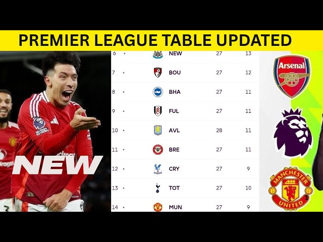 ENGLISH PREMIER LEAGUE TABLE UPDATED TODAY | PREMIER LEAGUE TABLE AND STANDINGS 2024/2025
