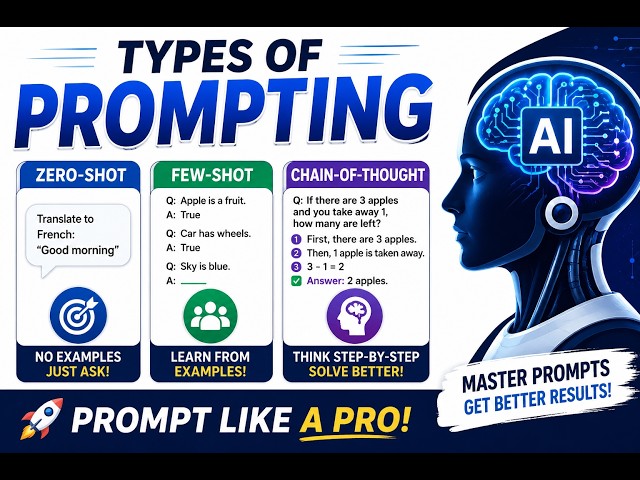Types of Prompting | Zero-Shot, Few-Shot & Chain-of-Thought