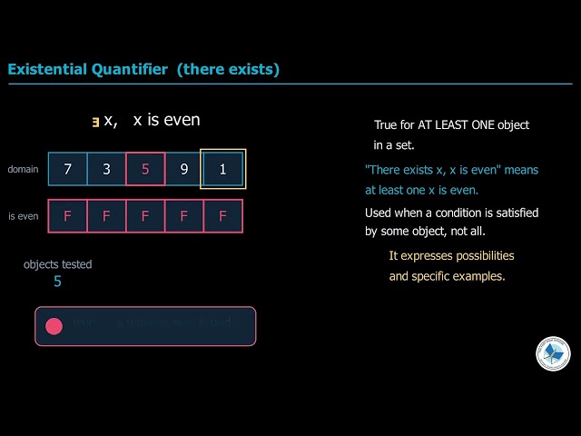 Class 12 Computer Science Chapter 2 | Quantifiers In Predicate Logic